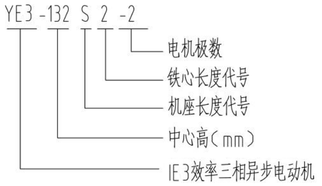 YE2-200L-4电机型号说明详解